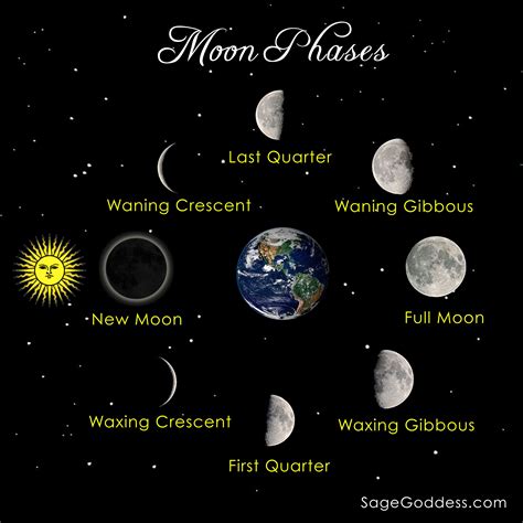 Connecting with Spirit Guides through Blue Moon Magic: Opening the Portal